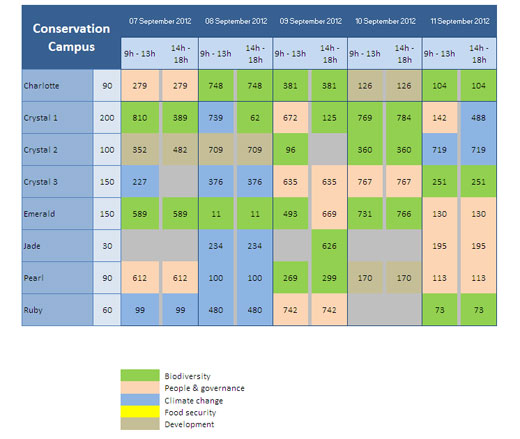 Draft schedule chart of the Conservation Campus 2012